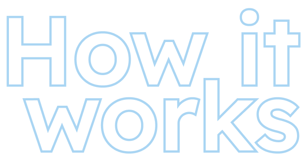 How it works